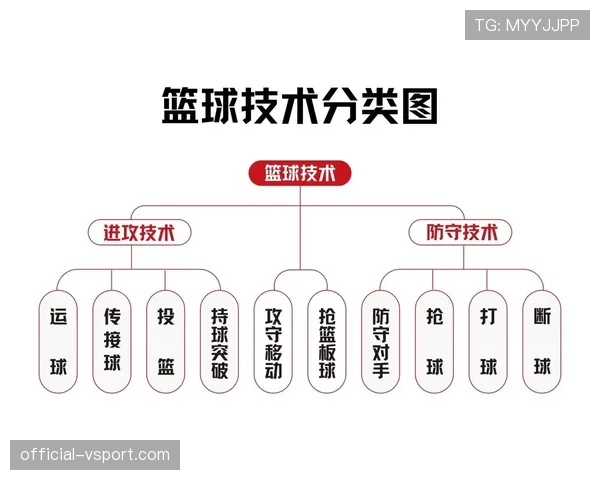 持球启动规则解析：如何判断合法运球开始？
