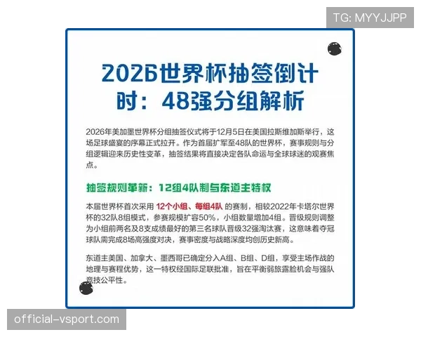 2026世界杯48队12组赛制规则详解