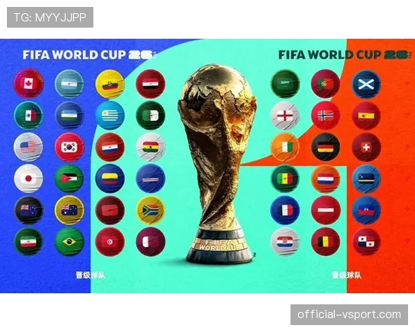 2026世界杯资格机制怎么算