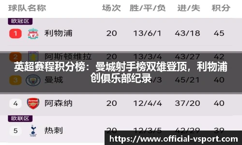 英超赛程积分榜:曼城射手榜双雄登顶,利物浦创俱乐部纪录